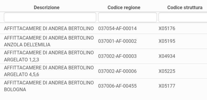 Affittacamere Di Andrea Bertolino 아르젤라토 외부 사진
